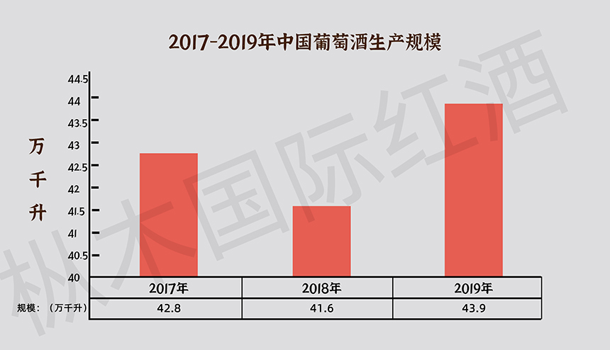 2020年进口葡萄酒的发展趋势