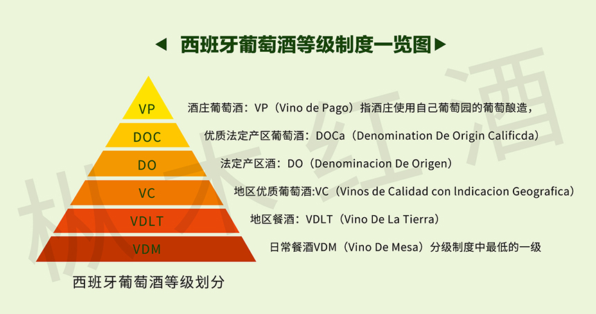 详说西班牙葡萄酒的等级制度！