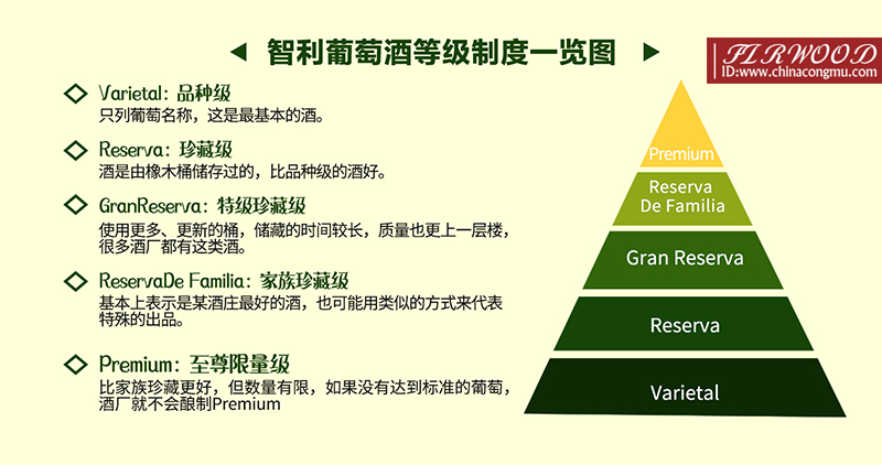 智利红酒等级制度.jpg