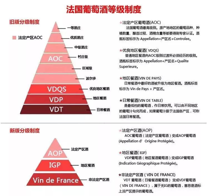 枞木国际红酒知识 | 聊聊法国葡萄酒的分级制度  